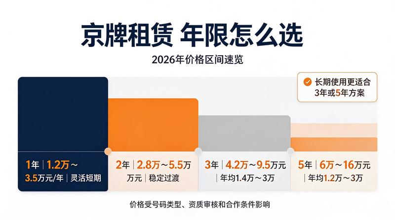 北京车牌摇号新闻